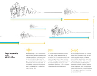 What elements in your environment
are changing? What do market, tech-
nology, regulatory, macroeconomic,
or competitive changes mean for
your value propositions and business
models? Do those changes offer an
opportunity to explore new possibil-
ities or could they be a threat that
might disrupt you?
Is your business model expiring? Do
you need to add new resources or
activities? Do the existing ones offer an
opportunity to expand your business
model? Could you bolster your existing
business model or should you build
completely new ones? Is your business
model portfolio ﬁt for the future?
Is your value proposition still compel-
ling to your customers? How are your
customer's jobs, pains, and gains
evolving? Can you build on your exist-
ing value proposition or do you need
to revisit it entirely? Is there a new
potential customer or a new segmen-
tation emerging? What is happening
in your business that creates the basis
for new value propositions to existing
or new customers?
Continuously
ask
yourself…
267
STRATEGYZER.COM
/
VPD
/
EVOLVE
 
