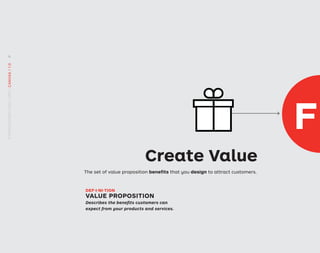 The set of value proposition beneﬁts that you design to attract customers.
Create Value
DEF·I·NI·TION
VALUE PROPOSITION
Describes the beneﬁts customers can
expect from your products and services.
F
STRATEGYZER.COM
/
VPD
/
CANVAS
/
1.0
6
 