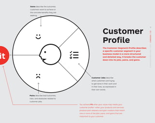 The Customer (Segment) Proﬁle describes
a speciﬁc customer segment in your
business model in a more structured
and detailed way. It breaks the customer
down into its jobs, pains, and gains.
Fit
You achieve Fit when your value map meets your
customer proﬁle—when your products and services
produce pain relievers and gain creators that match
one or more of the jobs, pains, and gains that are
important to your customer.
Customer
Proﬁle
Gains describe the outcomes
customers want to achieve or
the concrete beneﬁts they are
seeking.
Pains describe bad outcomes,
risks, and obstacles related to
customer jobs.
Customer Jobs describe
what customers are trying
to get done in their work and
in their lives, as expressed in
their own words.
9
STRATEGYZER.COM
/
VPD
/
CANVAS
/
1.0
 