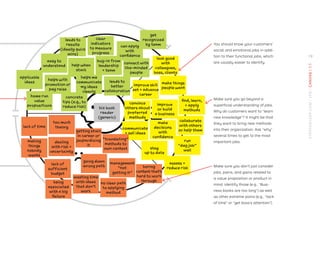 You should know your customers’
social and emotional jobs in addi-
tion to their functional jobs, which
are usually easier to identify.
Make sure you go beyond a
superﬁcial understanding of jobs.
Why do customers want to “learn
new knowledge”? It might be that
they want to bring new methods
into their organization. Ask “why”
several times to get to the most
important jobs.
Make sure you don’t just consider
jobs, pains, and gains related to
a value proposition or product in
mind. Identify those (e.g., “Busi-
ness books are too long”) as well
as other extreme pains (e.g., “lack
of time” or “get boss’s attention”).
concrete
tips (e.g., to
reduce risk)
home run
value
propositions
helps with
promotion or
pay raise
help when
stuck
buy-in from
leadership
+ team
connect with
like-minded
people
leads to
better
collaboration
make things
people want
collaborate
with others
or help them
convince
others about
preferred
methods
communicate
+ sell ideas
management
“not
getting it”
no clear path
to applying
method
getting stuck
in career or
jeopardizing
it
boring
content that's
hard to work
through
wasting time
with ideas
that don't
work
clear
indicators
to measure
progress
biz book
reader
(generic)
find, learn,
+ apply
methods
look good
with
colleagues,
boss, clients
run
“day job”
well
“translating”
methods to
own context
assess +
reduce risk
making
things
nobody
wants
too much
theory
dealing
with risk +
uncertainty
lack of time
lack of
sufficient
budget
easy to
understand
leads to
results
(ideally quick
wins)
get
recognized
by team
applicable
ideas
can apply
with
confidence
improve skill
set + advance
career
improve
or build
a business
make
decisions
with
confidence
going down
wrong path
helps me
communicate
my ideas
clearly
stay
up to date
being
associated
with a big
failure
19
STRATEGYZER.COM
/
VPD
/
CANVAS
/
1.1
 