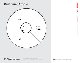Customer Proﬁle
Copyright Business Model Foundry AG
The makers of Business Model Generation and Strategyzer Download the Customer Proﬁle pdf
23
STRATEGYZER.COM
/
VPD
/
CANVAS
/
1.1
EXERCISE
 