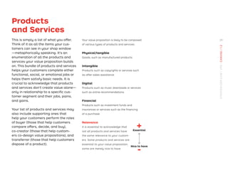 Products
and Services
This is simply a list of what you offer.
Think of it as all the items your cus-
tomers can see in your shop window
—metaphorically speaking. It’s an
enumeration of all the products and
services your value proposition builds
on. This bundle of products and services
helps your customers complete either
functional, social, or emotional jobs or
helps them satisfy basic needs. It is
crucial to acknowledge that products
and services don’t create value alone—
only in relationship to a speciﬁc cus-
tomer segment and their jobs, pains,
and gains.
Your list of products and services may
also include supporting ones that
help your customers perform the roles
of buyer (those that help customers
compare offers, decide, and buy),
co-creator (those that help custom-
ers co-design value propositions), and
transferrer (those that help customers
dispose of a product).
Your value proposition is likely to be composed
of various types of products and services:
Physical/tangible
Goods, such as manufactured products.
Intangible
Products such as copyrights or services such
as after-sales assistance.
Digital
Products such as music downloads or services
such as online recommendations.
Financial
Products such as investment funds and
insurances or services such as the ﬁnancing
of a purchase.
+
-
Essential
Relevance
It is essential to acknowledge that
not all products and services have
the same relevance to your custom-
ers. Some products and services are
essential to your value proposition;
some are merely nice to have.
Nice to have
29
STRATEGYZER.COM
/
VPD
/
CANVAS
/
1.2
 