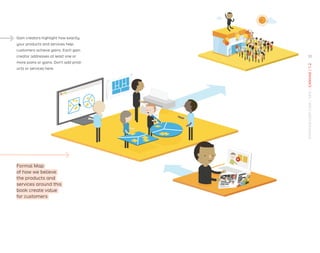 Formal Map
of how we believe
the products and
services around this
book create value
for customers
Gain creators highlight how exactly
your products and services help
customers achieve gains. Each gain
creator addresses at least one or
more pains or gains. Don’t add prod-
ucts or services here.
35
STRATEGYZER.COM
/
VPD
/
CANVAS
/
1.2
 