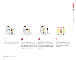 +
-
+
-
+
-
1
List products and services.
List all the products and services of
your existing value proposition.
2
Outline pain relievers.
Outline how your products and
services currently help customers alle-
viate pains by eliminating undesired
outcomes, obstacles, or risks. Use one
sticky note per pain reliever.
3
Outline gain creators.
Explain how your products and
services currently create expected
or desired outcomes and beneﬁts for
customers. Use one sticky note per
gain creator.
4
Rank by order of importance.
Rank products and services, pain
relievers, and gain creators accord-
ing to how essential they are to
customers.
Do this exercise online
EXERCISE
37
STRATEGYZER.COM
/
VPD
/
CANVAS
/
1.2
 