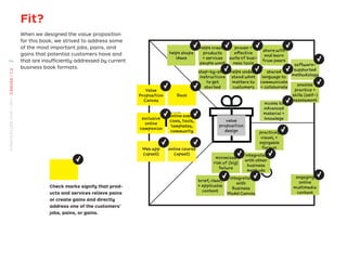 Fit?
When we designed the value proposition
for this book, we strived to address some
of the most important jobs, pains, and
gains that potential customers have and
that are insufﬁciently addressed by current
business book formats.
Check marks signify that prod-
ucts and services relieve pains
or create gains and directly
address one of the customersˇ
jobs, pains, or gains.
value
proposition
design
helps shape
ideas
Value
Proposition
Canvas
Book
step-by-step
instructions
to get
started
exclusive
online
companion
enables
practice +
skills (self-)
assessment
online exer-
cises, tools,
templates,
community
online course
(upsell)
Web app
(upsell)
engaging
online
multimedia
content
helps create
products
+ services
people want
helps under-
stand what
matters to
customers
proven +
effective
suite of busi-
ness tools
access to
advanced
material +
knowlege
software-
supported
methodology
shared
language to
communicate
+ collaborate
share with
and learn
from peers
minimizes
risk of (big)
failure
practical,
visual, +
enjoyable
format
integrates
with other
business
methods
brief, clear,
+ applicable
content
integrated
with
Business
Model Canvas
√ √
√
√
√
√
√ √
√
√
√
√
√
√
√
√
√
√
√
√ √ √
√
44
STRATEGYZER.COM
/
VPD
/
CANVAS
/
1.3
 