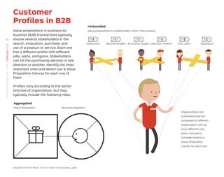 Customer
Proﬁles in B2B
Value propositions in business-to-
business (B2B) transactions typically
involve several stakeholders in the
search, evaluation, purchase, and
use of a product or service. Each one
has a different proﬁle with different
jobs, pains, and gains. Stakeholders
can tilt the purchasing decision in one
direction or another. Identify the most
important ones and sketch out a Value
Proposition Canvas for each one of
them.
Proﬁles vary according to the sector
and size of organization, but they
typically include the following roles:
Adapted from Steve Blank, The Four Steps to the Epiphany, 2006.
Aggregated
+Unbundled
Value propositions to stakeholders within the business
Value Proposition Business Segment
Inﬂuencers Recommenders Economic buyers Decision makers Saboteurs
End users
Organizations are
customers that are
composed of different
stakeholders who all
have different jobs,
pains, and gains.
Consider making a
Value Proposition
Canvas for each one.
50
STRATEGYZER.COM
/
VPD
/
CANVAS
/
1.3
 