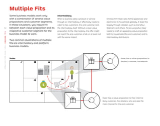 Haier
Multiple Fits
Some business models work only
with a combination of several value
propositions and customer segments.
In these situations, you require ﬁt
between each value proposition and its
respective customer segment for the
business model to work.
Two common illustrations of multiple
ﬁts are intermediary and platform
business models.
Intermediary
When a business sells a product or service
through an intermediary, it effectively needs to
cater to two customers: the end customer and
the intermediary itself. Without a clear value
proposition to the intermediary, the offer might
not reach the end customer at all, or at least not
with the same impact.
Haier has a value proposition to their interme-
diary customer, the retailers, who are also the
main channel for the end customer.
Haier has a value proposition to
the end customer, households.
Chinese ﬁrm Haier sells home appliances and
electronics to households globally. It does this
largely through retailers such as Carrefour,
Walmart, and others. To be successful, Haier
needs to craft an appealing value proposition
both to households (the end customer) and to
intermediary distributors.
52
STRATEGYZER.COM
/
VPD
/
CANVAS
/
1.3
 