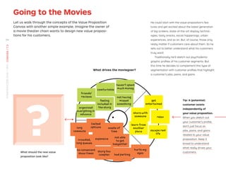 Going to the Movies
Let us walk through the concepts of the Value Proposition
Canvas with another simple example. Imagine the owner of
a movie theater chain wants to design new value proposi-
tions for his customers.
What drives the moviegoer?
comfortable
haven't spent
much money
friends'
reviews not having
missed
something
feeling
included in
the story
organized
everything in
advance
share with
someone relax
escape real
life
long
commute
get
entertained
learn from
another
place
expensive
crowded,
long queues
story too
complex bad parking
no convenient
show times
hurts my
eyes
waste of
time
limited
options
not able
to get
babysitter
Tip: A (potential)
customer exists
independently of
your value proposition.
When you sketch out
your customer’s proﬁle,
don’t just focus on
jobs, pains, and gains
related to your value
proposition. Keep it
broad to understand
what really drives your
customers.
What should the new value
proposition look like?
He could start with the value proposition’s fea-
tures and get excited about the latest generation
of big screens, state-of-the-art display technol-
ogies, tasty snacks, social happenings, urban
experiences, and so on. But, of course, those only
really matter if customers care about them. So he
sets out to better understand what his customers
truly want.
Traditionally he’d sketch out psychodemo-
graphic proﬁles of his customer segments. But
this time he decides to complement this type of
segmentation with customer proﬁles that highlight
a customer’s jobs, pains, and gains.
?
54
STRATEGYZER.COM
/
VPD
/
CANVAS
/
1.3
 