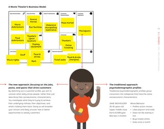 Cost Structure
Key Partnerships
Key Resources Channels
Key Activities Value Propositions Customer
Relationships
Customer
Segments
Revenue Streams
A Movie Theater’s Business Model
Movie
distributors Run facilities
Immersive
storytelling
experience
Mass market
Theaters
Online
ticketing
Ticket sales
Food  drinks
(margins)
Moviegoers
Display
equipment
Staff
Rent
Food
distributors
Theaters
(good
location)
Movie rights
Food 
drinks
The traditional approach:
psychodemographic proﬁles
Traditional psychodemographic proﬁles group
consumers into categories that have the same
socioeconomic characteristics.
Source
movies
The new approach: focusing on the jobs,
pains, and gains that drive customers
By sketching out a customer proﬁle, you aim to
uncover what really drives people, rather than just
describing their socioeconomic characteristics.
You investigate what they’re trying to achieve,
their underlying motives, their objectives, and
what’s holding them back. Doing so will broaden
your horizon and likely uncover new or better
opportunities to satisfy customers.
JANE MOVIEGOER
20-30 years old
Upper middle class
Earns $100K/year
Married, 2 children
Movie Behavior:
ǃɲ Prefers action movies
ǃɲ Likes popcorn and soda
ǃɲ Does not like waiting in
line
ǃɲ Buys tickets online
ǃɲ Goes once a month
55
STRATEGYZER.COM
/
VPD
/
CANVAS
/
1.3
 