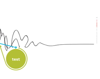 test
63
STRATEGYZER.COM
/
VPD
/
CANVAS
/
1.3
 