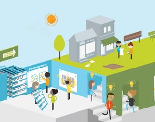 OBSERVATION
P
FROM
TESTING
STARTING POINTS
 