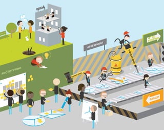 ASSESSMENT
PROTOTYPING
TO
TESTING
FAILED
BUSINESS MODEL
7
Q
U
E
S
T
I
O
N
S
 