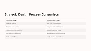 Value Proposition Design Book PDF ------- | PDF