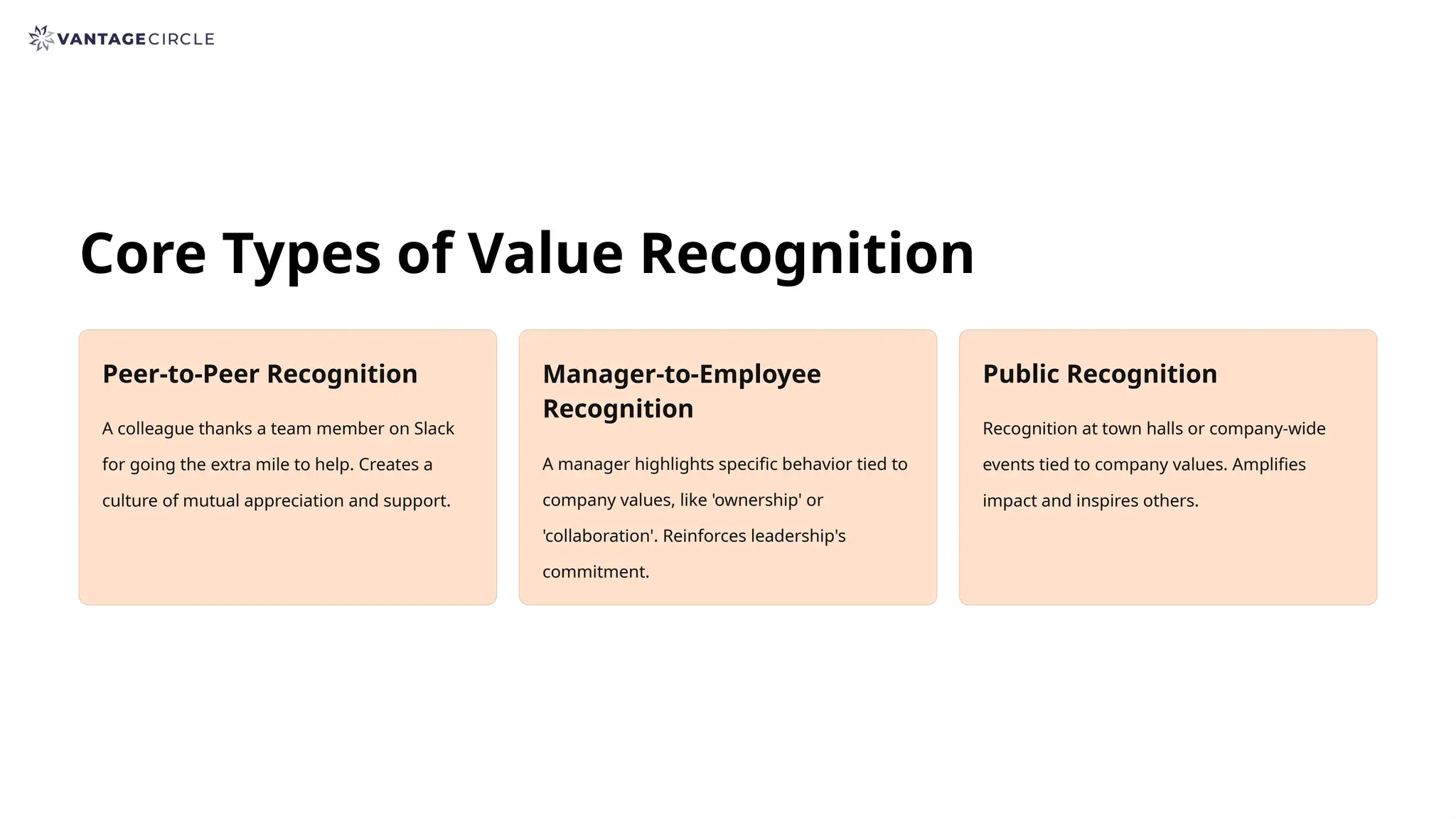 Core Types of Value Recognition
Peer-to-Peer Recognition
A colleague thanks a team member on Slack
for going the extra mile to help. Creates a
culture of mutual appreciation and support.
Manager-to-Employee
Recognition
A manager highlights specific behavior tied to
company values, like 'ownership' or
'collaboration'. Reinforces leadership's
commitment.
Public Recognition
Recognition at town halls or company-wide
events tied to company values. Amplifies
impact and inspires others.
 