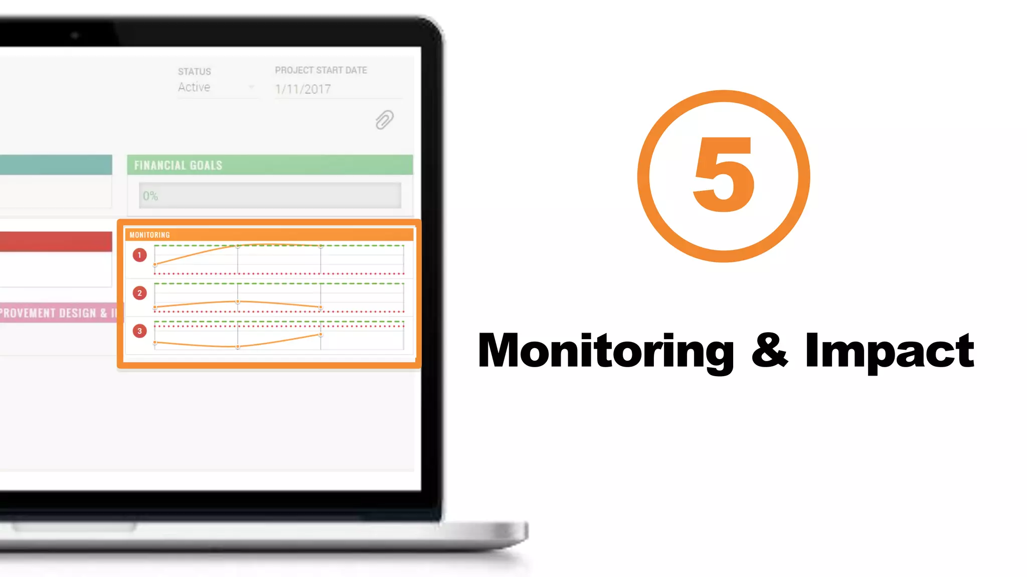 Monitoring & Impact
5
 