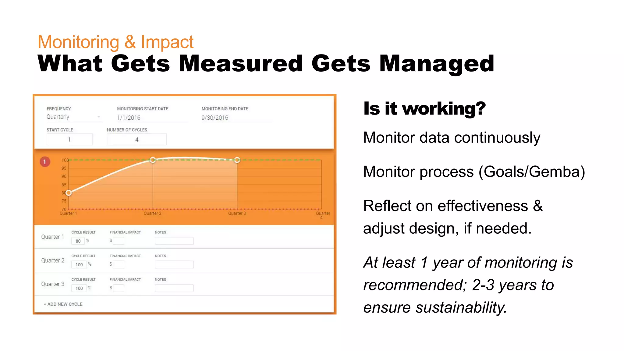 Monitoring & Impact
What Gets Measured Gets Managed
Monitor data continuously
Monitor process (Goals/Gemba)
Reflect on effectiveness &
adjust design, if needed.
At least 1 year of monitoring is
recommended; 2-3 years to
ensure sustainability.
Is it working?
 