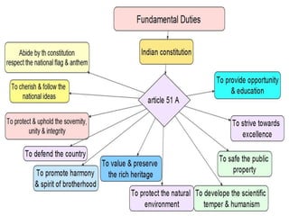 CBSE - VALUE SYSTEMS
 