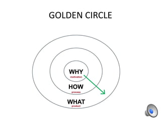GOLDEN CIRCLE
 