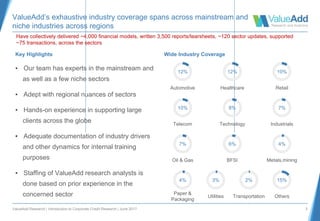 ValueAdd Research | Introduction to Corporate Credit Research | June 2017 5
ValueAdd’s exhaustive industry coverage spans across mainstream and
niche industries across regions
▪ Our team has experts in the mainstream and
as well as a few niche sectors
▪ Adept with regional nuances of sectors
▪ Hands-on experience in supporting large
clients across the globe
▪ Adequate documentation of industry drivers
and other dynamics for internal training
purposes
▪ Staffing of ValueAdd research analysts is
done based on prior experience in the
concerned sector
Key Highlights Wide Industry Coverage
Automotive
12%
Healthcare
12%
Retail
10%
Telecom
10%
Technology
8%
Industrials
7%
Oil & Gas
7%
BFSI
6%
Metals,mining
4%
Paper &
Packaging
4%
Utilities
3%
Others
15%
Transportation
2%
Have collectively delivered ~4,000 financial models, written 3,500 reports/tearsheets, ~120 sector updates, supported
~75 transactions, across the sectors
 