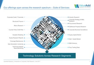 ValueAdd Research | Introduction to Corporate Credit Research | June 2017 6
Our offerings span across the research spectrum – Suite of Services
Industry Research
Corporate Strategy & M&A
Research
Corporate Business Surveillance
Equity Capital Market
Debt Capital Market
M&A Advisory
Prop Trading Desk
Valuation Modeling
Equity Research Reports
Coverage Maintenance
Idea Generation /screening
Technical analysis/
News Monitoring
Corporate Credit / Financials
Structured Finance
Macro Research
Counter-Party Credit Risk
Procurement Research
Intellectual Property Research
Technology Solutions Across Research Segments
 