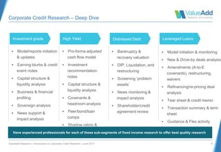 ValueAdd Research | Introduction to Corporate Credit Research | June 2017 8
Corporate Credit Research – Deep Dive
Investment grade High Yield Leveraged Loans
Fixed Income
Research
▪ Model/reports initiation
& updates
▪ Earning blurbs & credit
event notes
▪ Capital structure &
liquidity analysis
▪ Business & financial
profiling
▪ Sovereign analysis
▪ News support &
impact analysis
▪ Pro-forma adjusted
cash flow model
▪ Investment
recommendation
notes
▪ Capital structure &
liquidity analysis
▪ Covenants &
headroom analysis
▪ Peer/bond/loan
comps
▪ Shadow rating &
sensitivity analysis
▪ Model initiation & monitoring
▪ New & Drive-by deals analysis
▪ Amendments (A-to-E
covenants), restructuring,
waivers
▪ Refinancing/re-pricing deal
analysis
▪ Tear sheet & credit memo
▪ Transaction summary & term
sheet
▪ Guidance & Flex activity
monitoring
Distressed Debt
▪ Bankruptcy &
recovery valuation
▪ DIP, Liquidation, and
restructuring
▪ Screening ‘problem
assets’
▪ News monitoring &
impact analysis
▪ Shareholder/credit
agreement review
Have experienced professionals for each of these sub-segments of fixed income research to offer best quality research
 