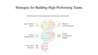 Strategies for Building High-Performing Teams
 