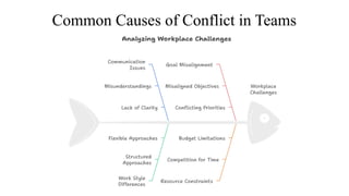 Common Causes of Conflict in Teams
 
