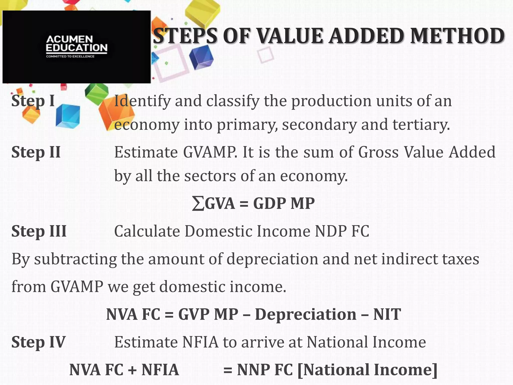 VALUE ADDED METHOD | PPTX