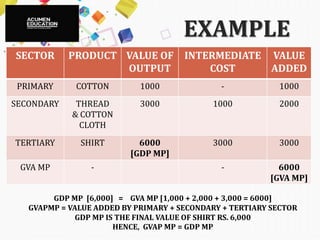 VALUE ADDED METHOD | PPTX