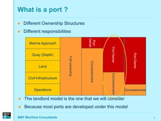 What is a port ?
   Different Ownership Structures
   Different responsibilities




                                              Owner
                                               Port
       Marine Approach




                                                                Port Owner




                                                                                       Port Owner
        Quay (Depth)


                             Full ownership




                                               Concessionaire
             Land




                                                                 Concessionaire
      Civil Infrastructure


         Operations                                                               Concessionaire

   The landlord model is the one that we will consider
   Because most ports are developed under this model

BMT Maritime Consultants                                                                            3
 