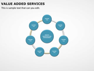 Value added services | PPTX