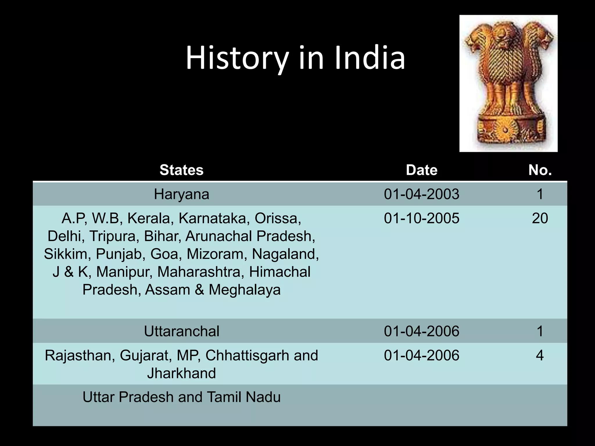 ConclusionDay to Day example of VATV.A.T @ 12.5% (Rs.1750)Rs.15750Nokia 5800 Rs.14000