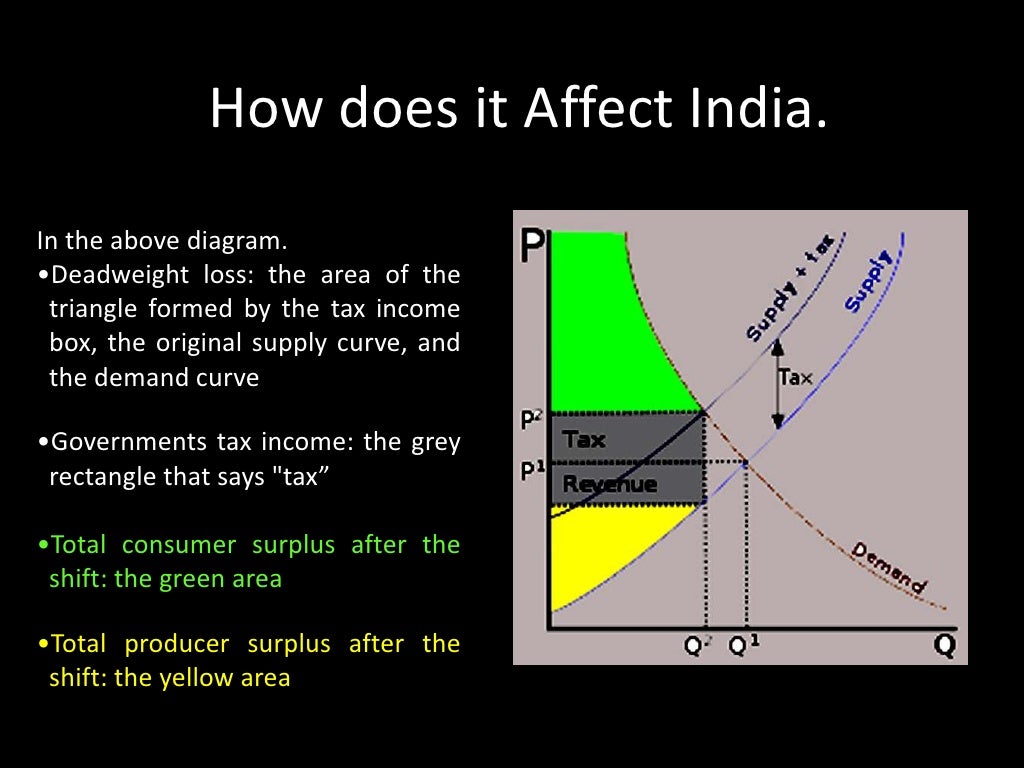 Value Added Tax