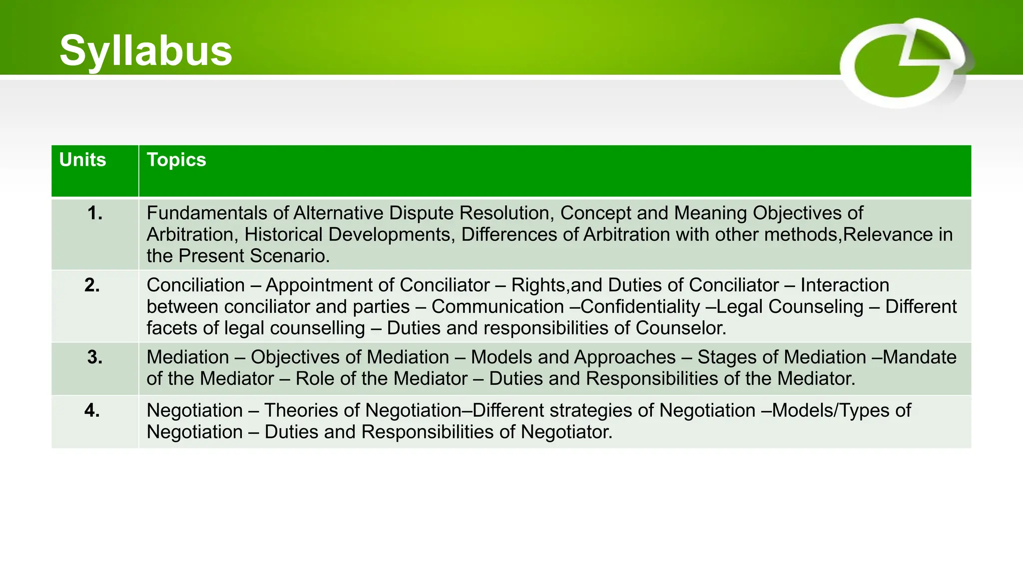 Syllabus
Units Topics
1. Fundamentals of Alternative Dispute Resolution, Concept and Meaning Objectives of
Arbitration, Historical Developments, Differences of Arbitration with other methods,Relevance in
the Present Scenario.
2. Conciliation – Appointment of Conciliator – Rights,and Duties of Conciliator – Interaction
between conciliator and parties – Communication –Confidentiality –Legal Counseling – Different
facets of legal counselling – Duties and responsibilities of Counselor.
3. Mediation – Objectives of Mediation – Models and Approaches – Stages of Mediation –Mandate
of the Mediator – Role of the Mediator – Duties and Responsibilities of the Mediator.
4. Negotiation – Theories of Negotiation–Different strategies of Negotiation –Models/Types of
Negotiation – Duties and Responsibilities of Negotiator.
 