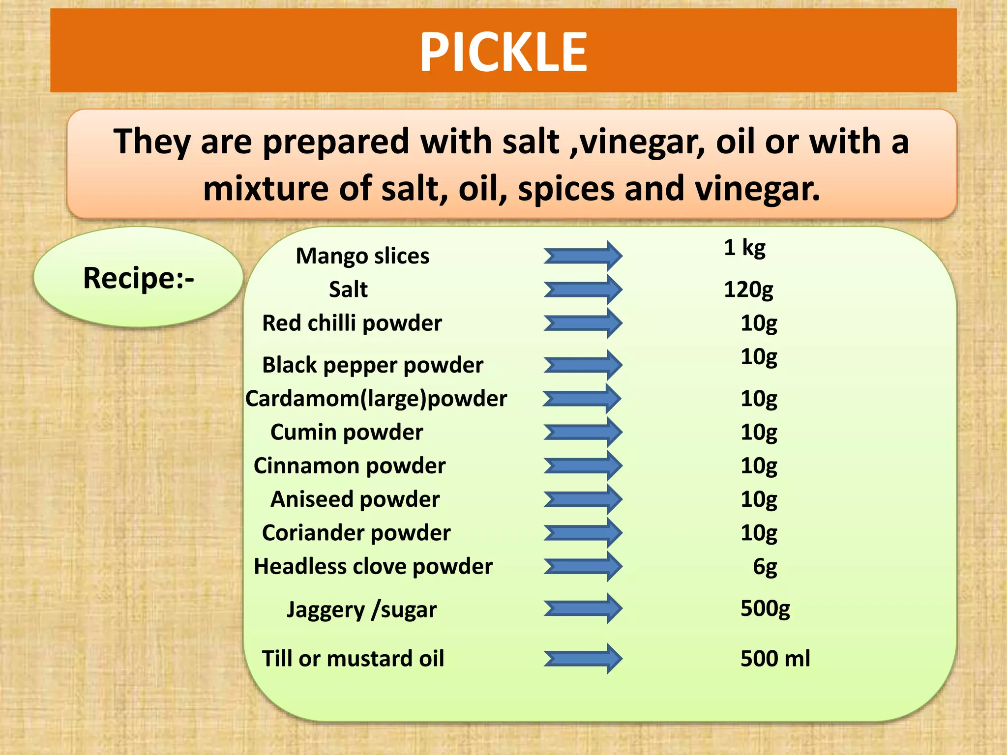 PICKLE
They are prepared with salt ,vinegar, oil or with a
mixture of salt, oil, spices and vinegar.
Recipe:-
Mango slices 1 kg
Salt 120g
Red chilli powder 10g
Black pepper powder 10g
Cardamom(large)powder 10g
Cumin powder 10g
Cinnamon powder 10g
Aniseed powder 10g
Coriander powder 10g
Headless clove powder 6g
Jaggery /sugar 500g
Till or mustard oil 500 ml
 