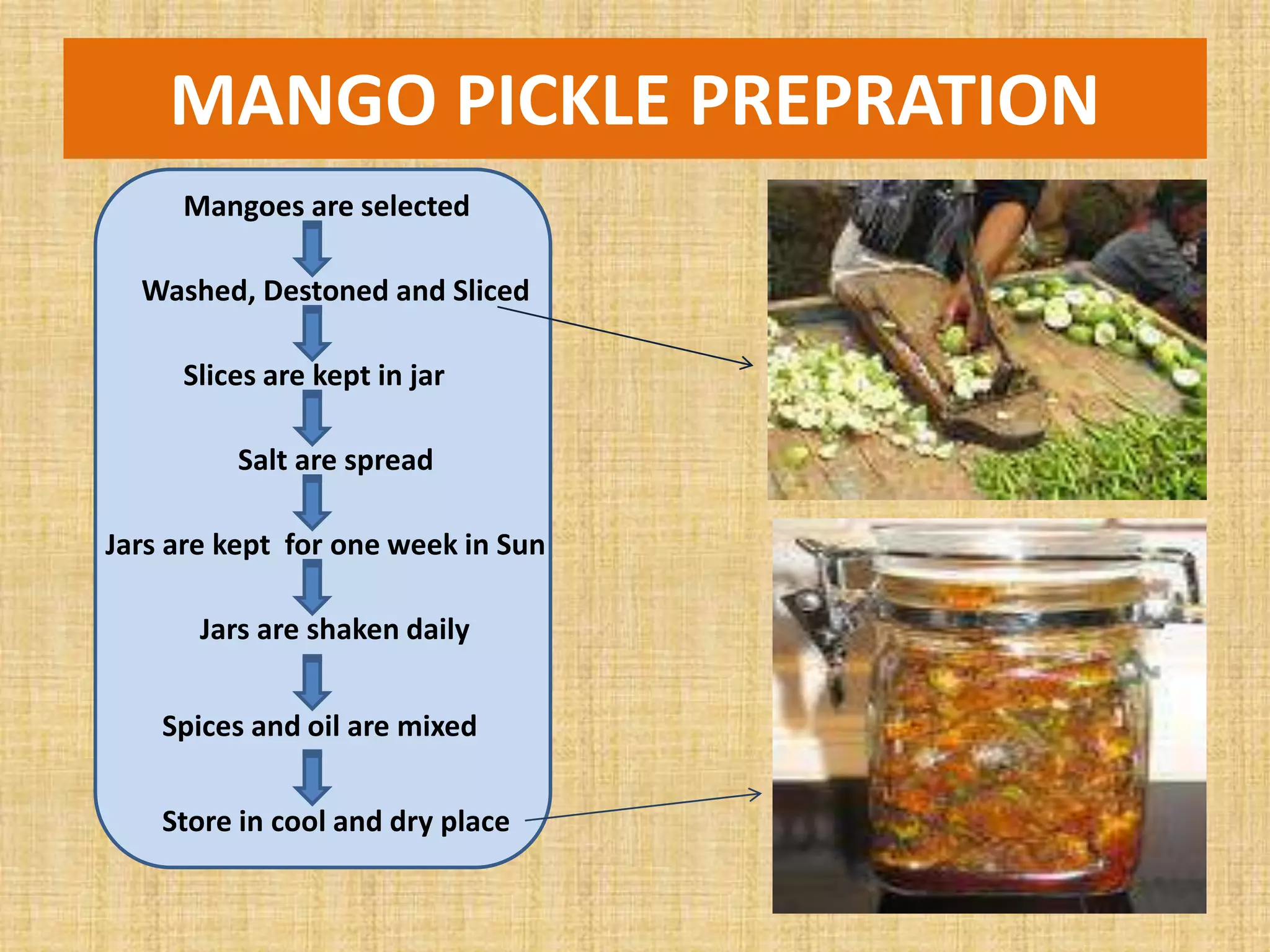 MANGO PICKLE PREPRATION
Mangoes are selected
Washed, Destoned and Sliced
Slices are kept in jar
Salt are spread
Jars are kept for one week in Sun
Jars are shaken daily
Spices and oil are mixed
Store in cool and dry place
 