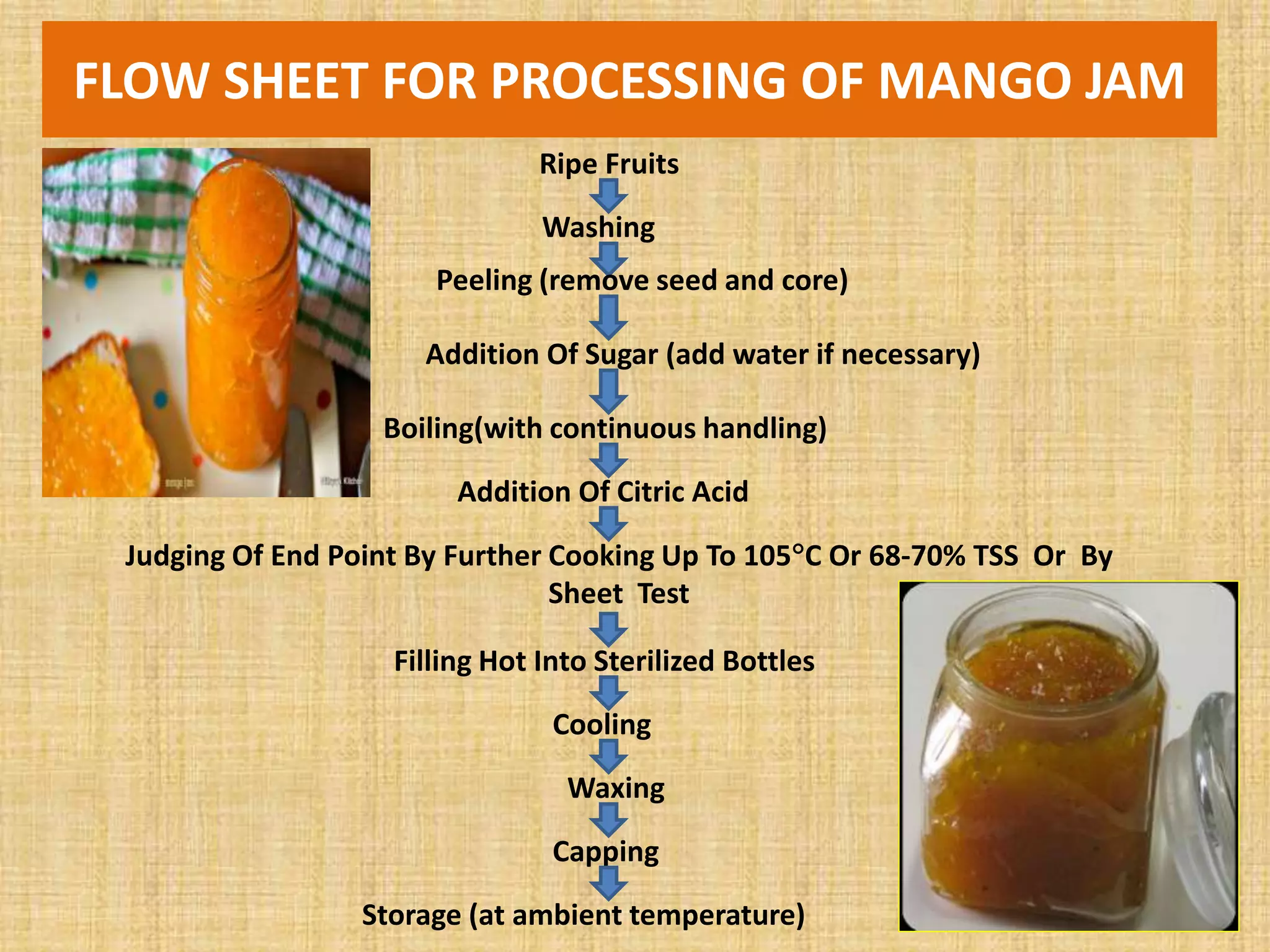 FLOW SHEET FOR PROCESSING OF MANGO JAM
Ripe Fruits
Washing
Peeling (remove seed and core)
Addition Of Sugar (add water if necessary)
Boiling(with continuous handling)
Addition Of Citric Acid
Judging Of End Point By Further Cooking Up To 105C Or 68-70% TSS Or By
Sheet Test
Filling Hot Into Sterilized Bottles
Cooling
Waxing
Capping
Storage (at ambient temperature)
 