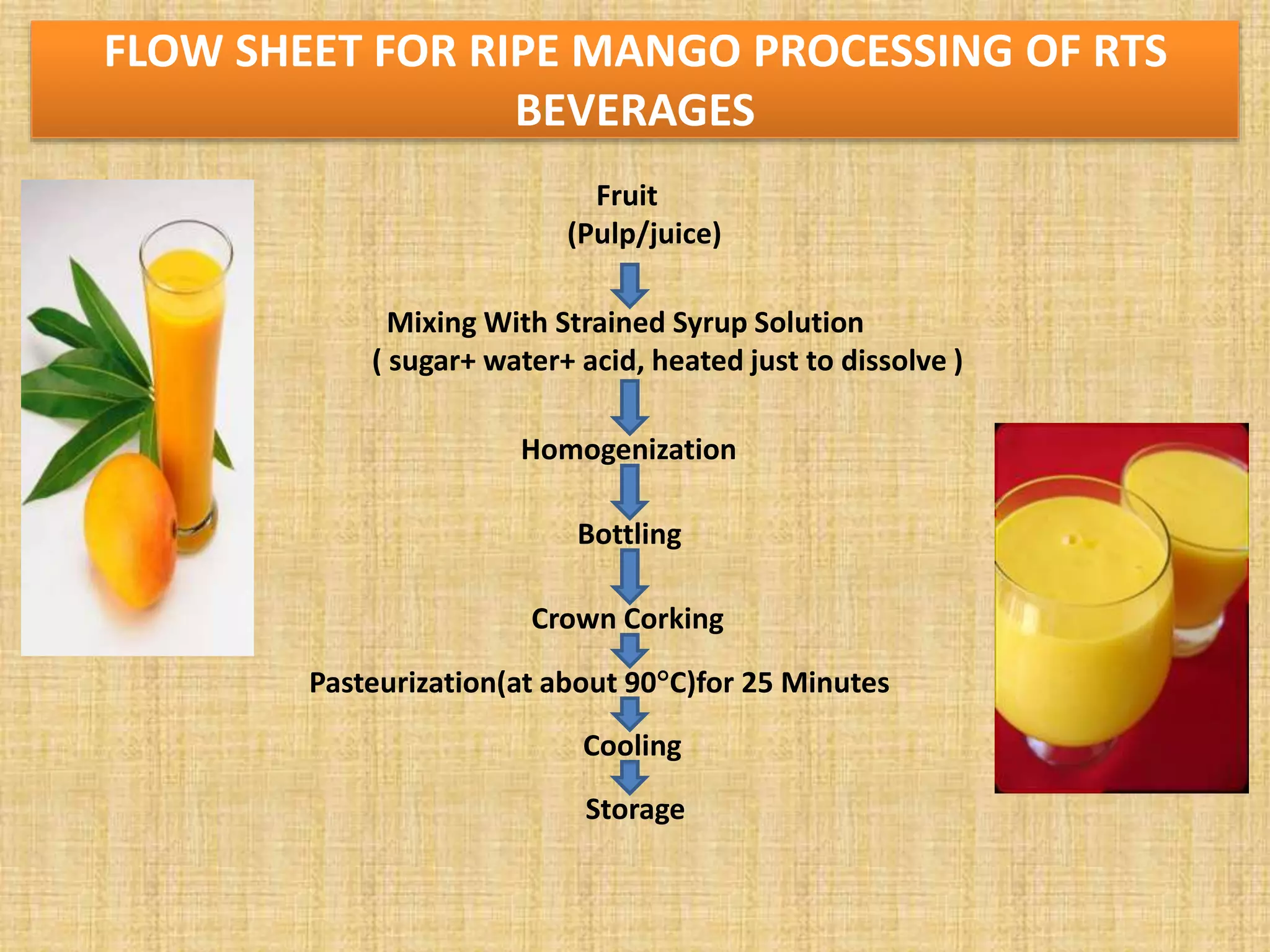 FLOW SHEET FOR RIPE MANGO PROCESSING OF RTS
BEVERAGES
Fruit
(Pulp/juice)
Mixing With Strained Syrup Solution
( sugar+ water+ acid, heated just to dissolve )
Homogenization
Bottling
Crown Corking
Pasteurization(at about 90C)for 25 Minutes
Cooling
Storage
 