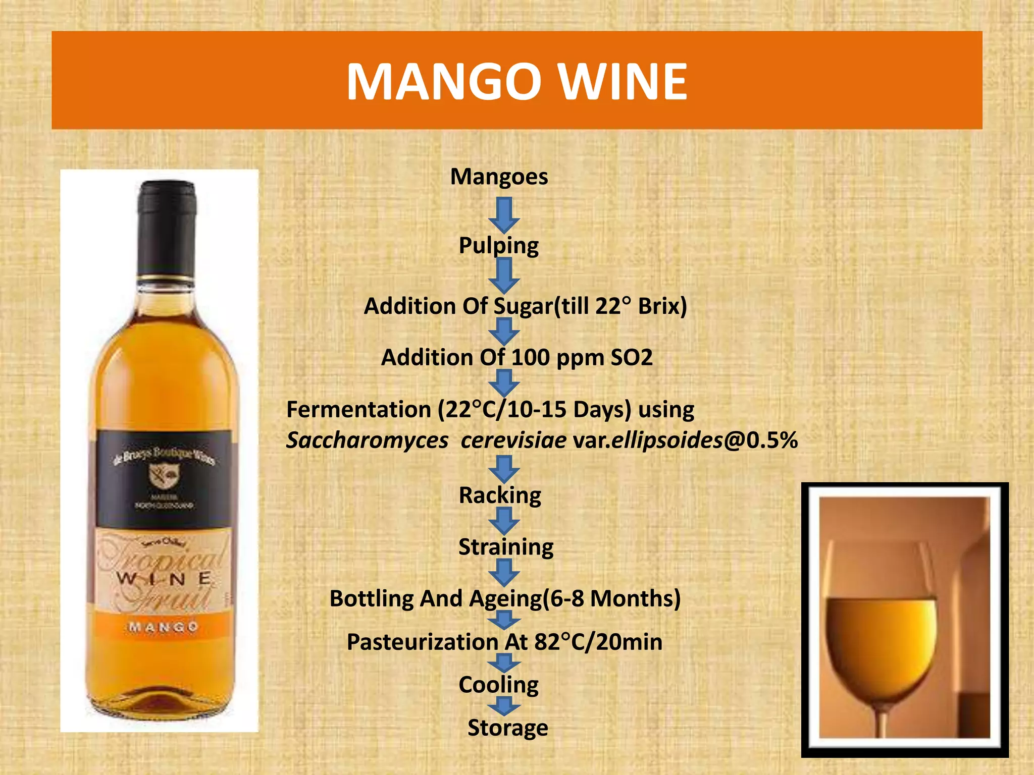 MANGO WINE
Mangoes
Pulping
Addition Of Sugar(till 22 Brix)
Addition Of 100 ppm SO2
Fermentation (22C/10-15 Days) using
Saccharomyces cerevisiae var.ellipsoides@0.5%
Racking
Straining
Bottling And Ageing(6-8 Months)
Pasteurization At 82C/20min
Cooling
Storage
 