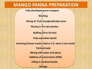 Value addition in mango | PPTX