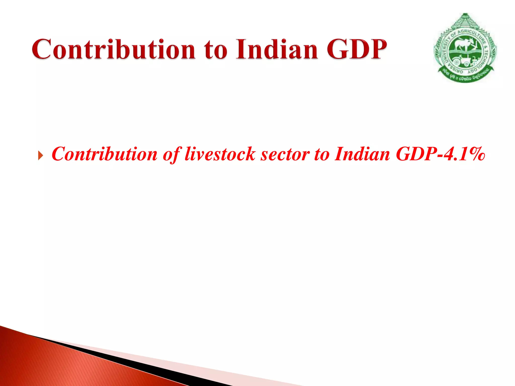  Contribution of livestock sector to Indian GDP-4.1%
 