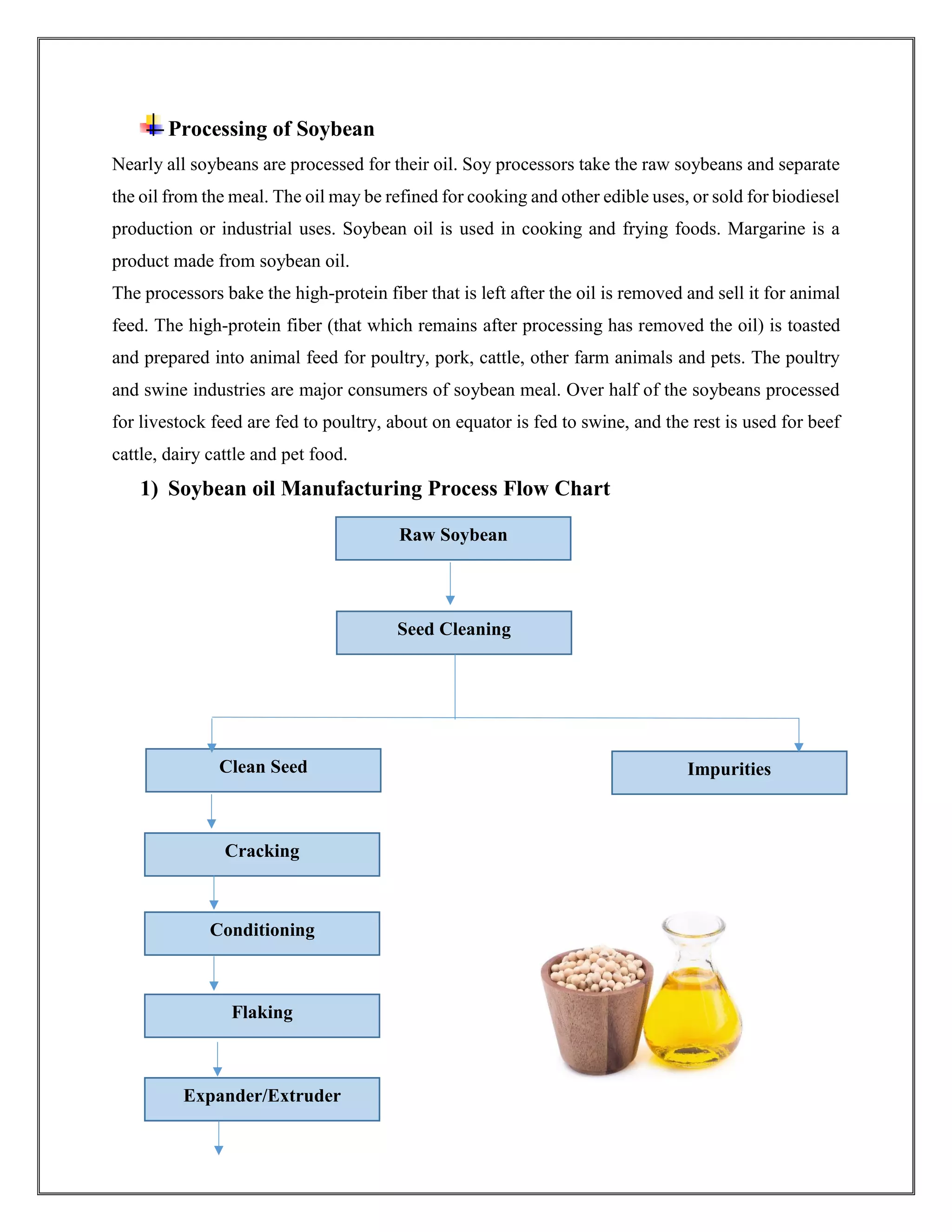 Processing of Soybean
Nearly all soybeans are processed for their oil. Soy processors take the raw soybeans and separate
the oil from the meal. The oil may be refined for cooking and other edible uses, or sold for biodiesel
production or industrial uses. Soybean oil is used in cooking and frying foods. Margarine is a
product made from soybean oil.
The processors bake the high-protein fiber that is left after the oil is removed and sell it for animal
feed. The high-protein fiber (that which remains after processing has removed the oil) is toasted
and prepared into animal feed for poultry, pork, cattle, other farm animals and pets. The poultry
and swine industries are major consumers of soybean meal. Over half of the soybeans processed
for livestock feed are fed to poultry, about on equator is fed to swine, and the rest is used for beef
cattle, dairy cattle and pet food.
1) Soybean oil Manufacturing Process Flow Chart
Raw Soybean
Seed Cleaning
Clean Seed Impurities
Cracking
Conditioning
Flaking
Expander/Extruder
 