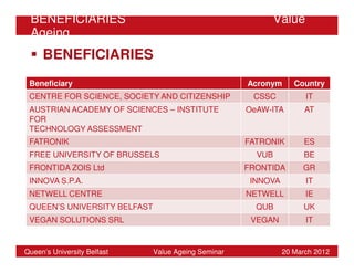 BENEFICIARIES                                               Value
 Ageing
     BENEFICIARIES
 Beneficiary                                         Acronym      Country
 CENTRE FOR SCIENCE, SOCIETY AND CITIZENSHIP          CSSC           IT
 AUSTRIAN ACADEMY OF SCIENCES – INSTITUTE            OeAW‐ITA        AT
 FOR
 TECHNOLOGY ASSESSMENT
 FATRONIK                                            FATRONIK        ES
 FREE UNIVERSITY OF BRUSSELS                           VUB           BE
 FRONTIDA ZOIS Ltd                                   FRONTIDA       GR
 INNOVA S.P.A.                                        INNOVA         IT
 NETWELL CENTRE                                      NETWELL         IE
 QUEEN’S UNIVERSITY BELFAST                            QUB          UK
 VEGAN SOLUTIONS SRL                                  VEGAN          IT


Queen’s University Belfast    Value Ageing Seminar             20 March 2012
 