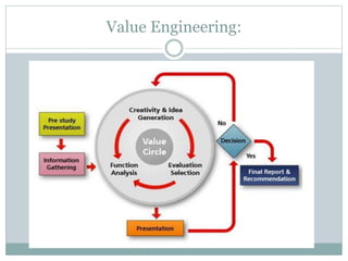 Value analysis and Value Engineering in Cost Control | PPTX