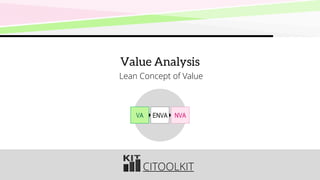 CITOOLKIT
Value Analysis
Lean Concept of Value
ENVA
VA NVA
 