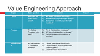 Value analysis and value engineering | PPTX