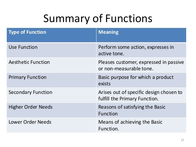 Value analysis and value engineering
