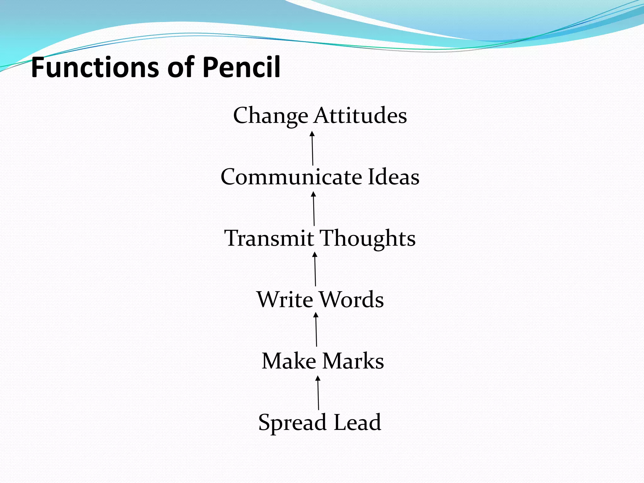 Functions of Pencil
Change Attitudes
Communicate Ideas
Transmit Thoughts
Write Words
Make Marks
Spread Lead
 