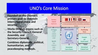 Role of the United Nations Organization in Maintaining World Peace .pptx