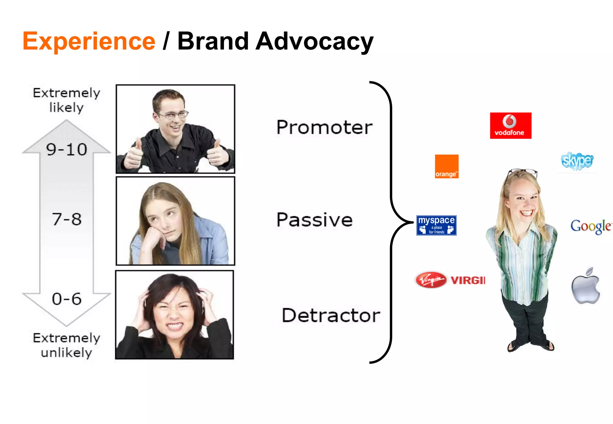Experience / Brand Advocacy
 